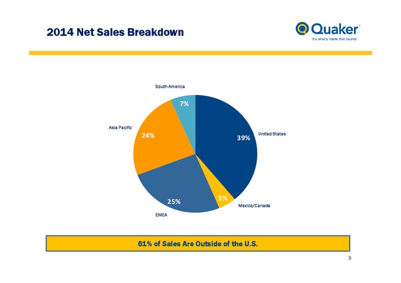 August 2015 Investor Presentation – Quaker Chemical Corporation – slide 8