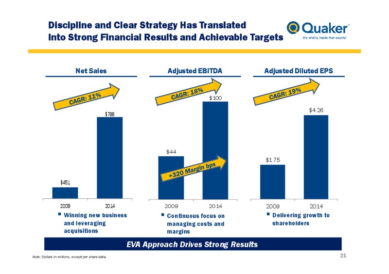 August 2015 Investor Presentation – Quaker Chemical Corporation – slide 20