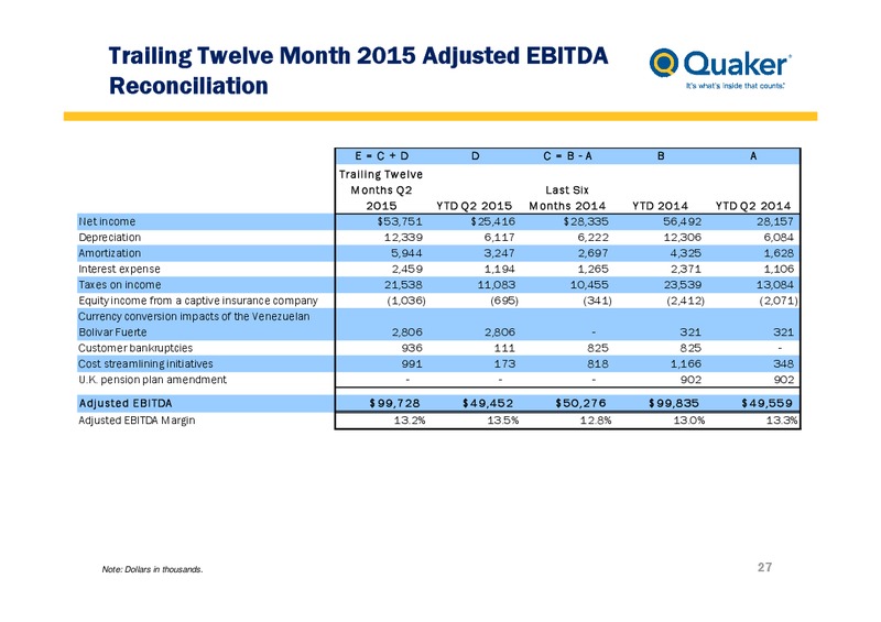 August 2015 Investor Presentation – Quaker Chemical Corporation – slide 26