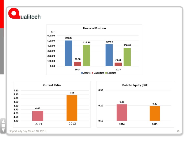 MARCH 2015  OPPORTUNITY DAY – Qualitech Public Company Limited – slide 20