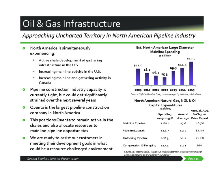Investor Presentation – Quanta Services, Inc – slide 10