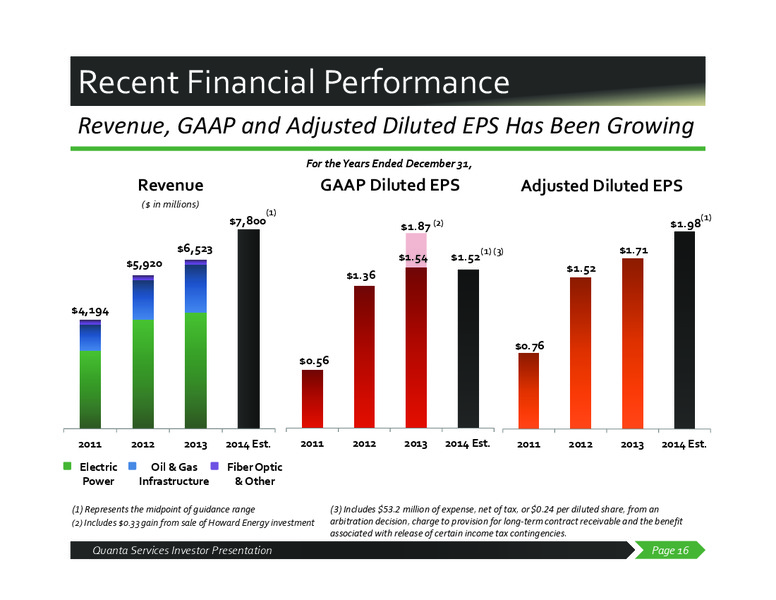 Investor Presentation – Quanta Services, Inc – slide 15