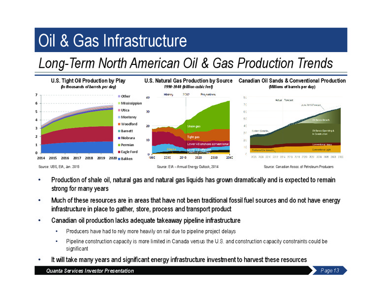 June 2015 Investor Presentation – Quanta Services, Inc – slide 12