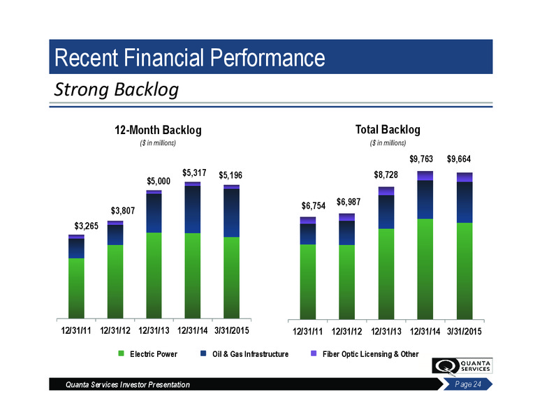 June 2015 Investor Presentation – Quanta Services, Inc – slide 23