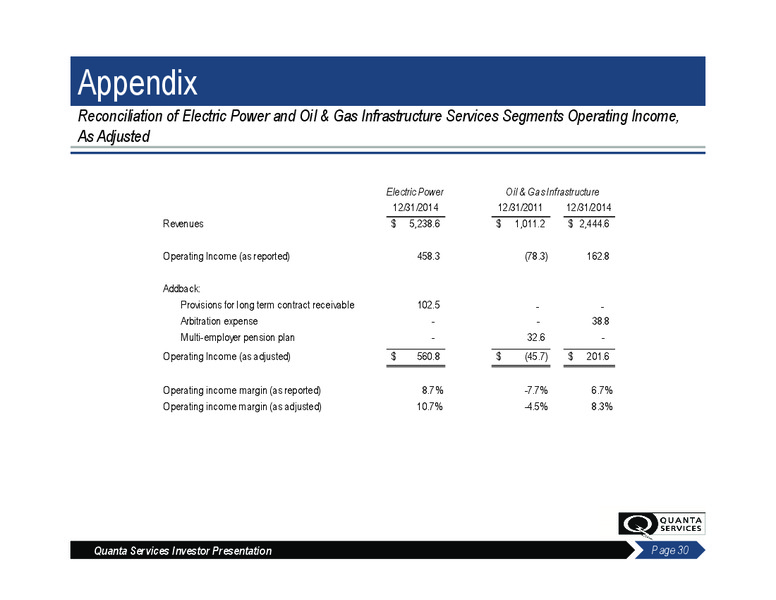 June 2015 Investor Presentation – Quanta Services, Inc – slide 29
