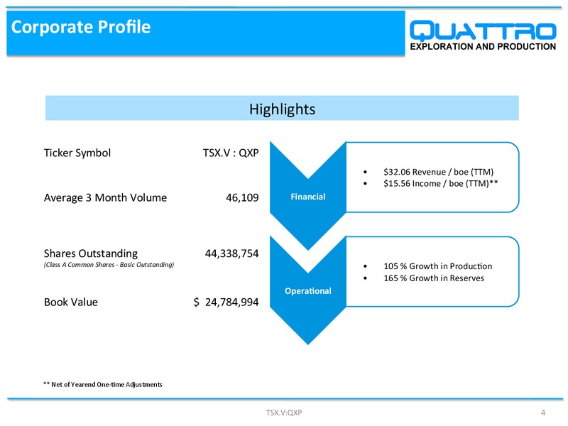 June 2016 Corporate Presentation – Quattro Exploration and Production Ltd. – slide 4