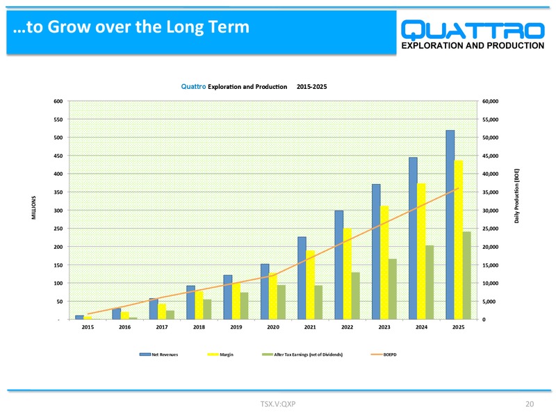 June 2016 Corporate Presentation – Quattro Exploration and Production Ltd. – slide 20