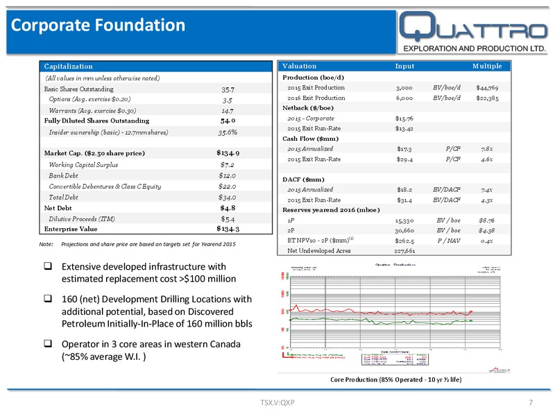 Fall 2015 Corporate Presentation – Quattro Exploration and Production Ltd. – slide 7