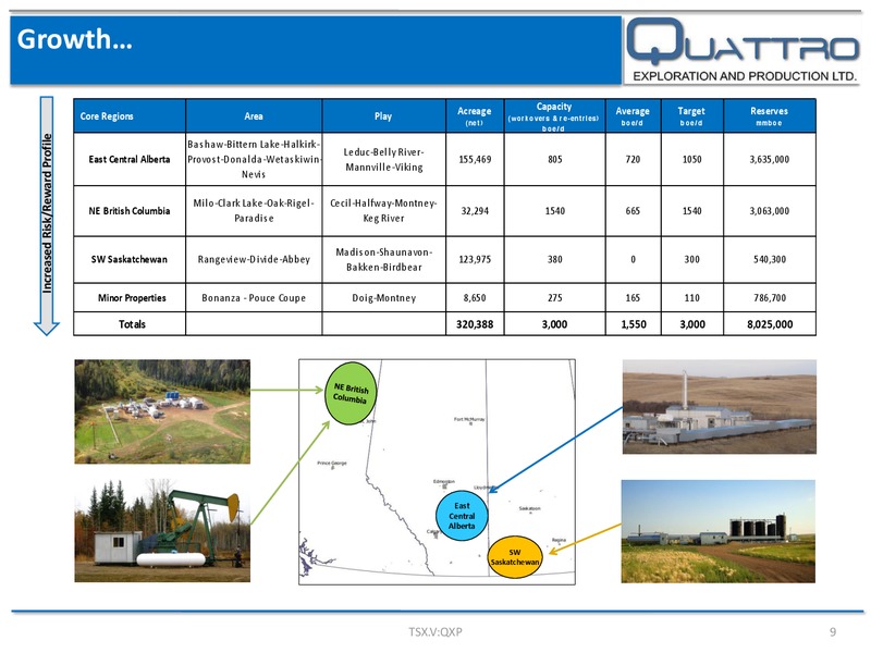 Fall 2015 Corporate Presentation – Quattro Exploration and Production Ltd. – slide 9