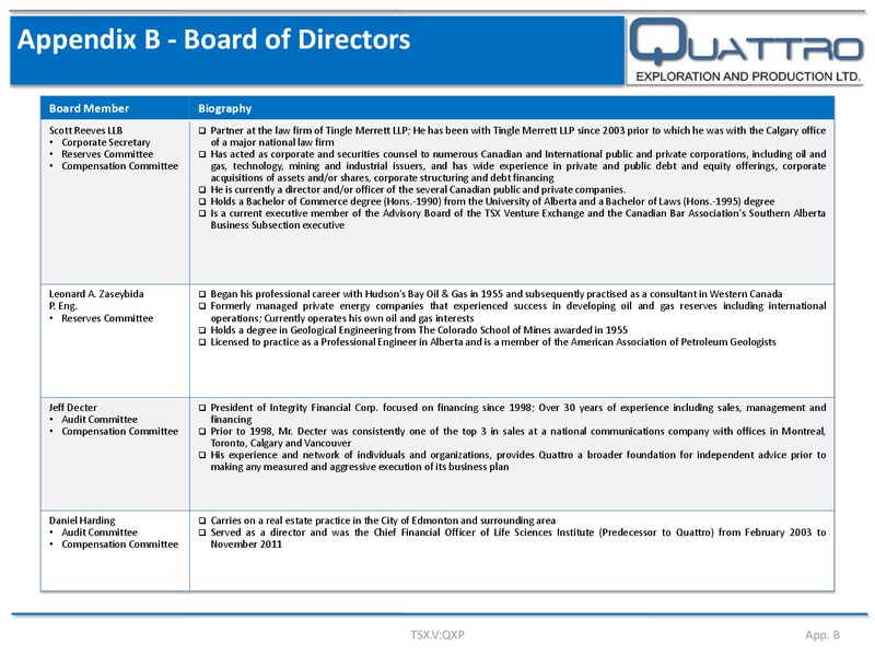 Fall 2015 Corporate Presentation – Quattro Exploration and Production Ltd. – slide 23