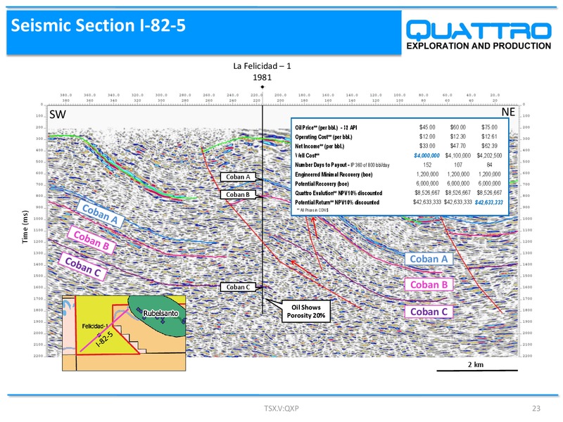 July 2016 Investor Presentation – Quattro Exploration and Production Ltd. – slide 23
