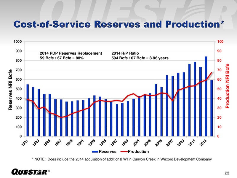 June 2015 European Roadshow – Questar Corp – slide 23