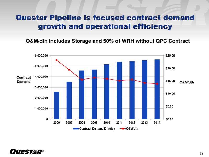 June 2015 European Roadshow – Questar Corp – slide 32