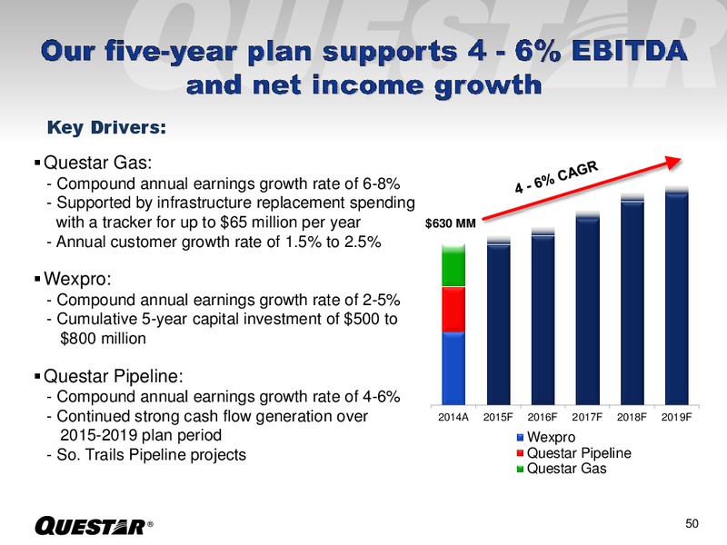 June 2015 European Roadshow – Questar Corp – slide 50