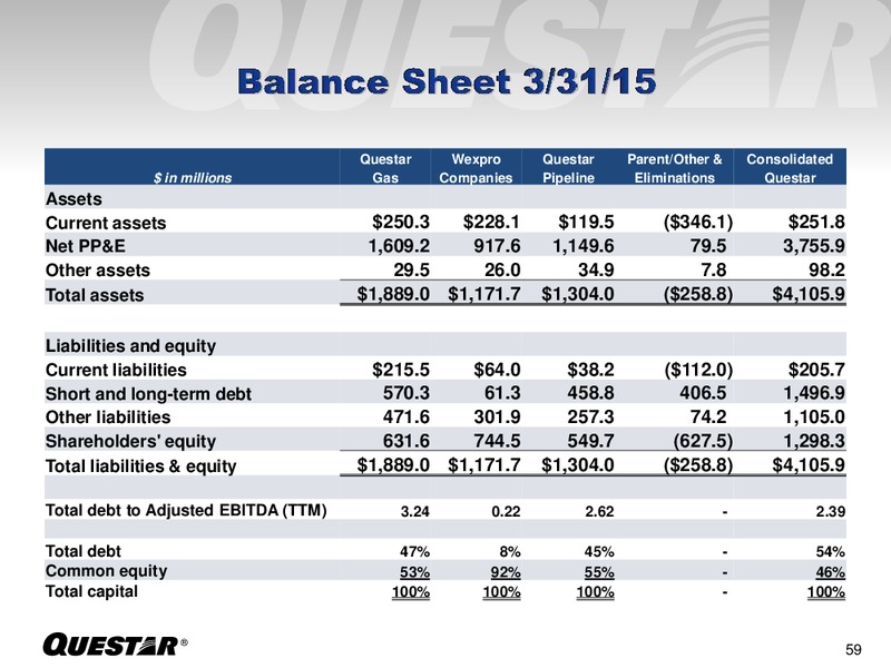 June 2015 European Roadshow – Questar Corp – slide 59