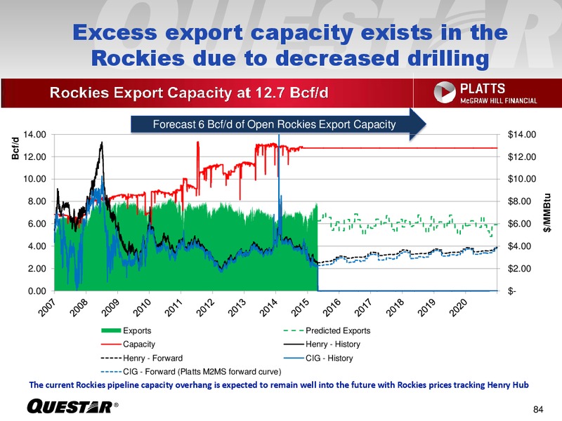 June 2015 European Roadshow – Questar Corp – slide 84