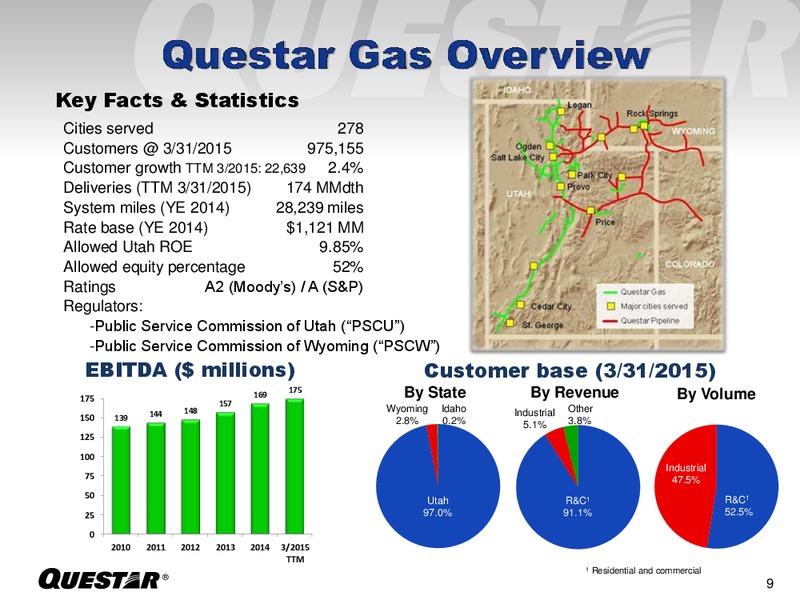 JUNE 2015 INVESTOR PRESENTATION – Questar Corp – slide 9