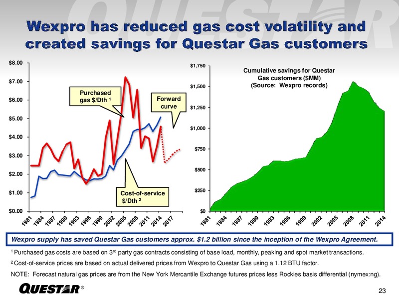JUNE 2015 INVESTOR PRESENTATION – Questar Corp – slide 23
