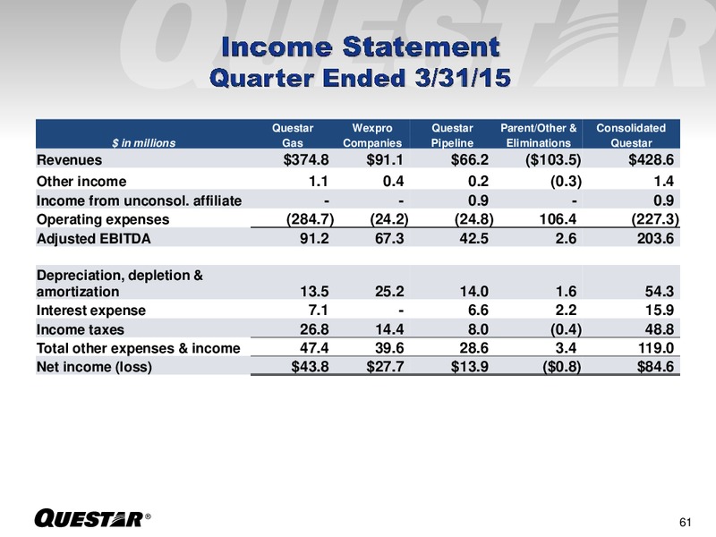 JUNE 2015 INVESTOR PRESENTATION – Questar Corp – slide 61