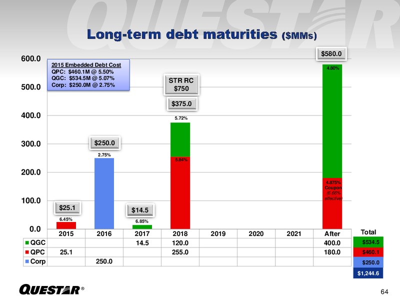 JUNE 2015 INVESTOR PRESENTATION – Questar Corp – slide 64