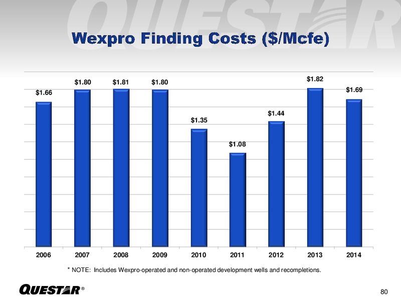 JUNE 2015 INVESTOR PRESENTATION – Questar Corp – slide 80