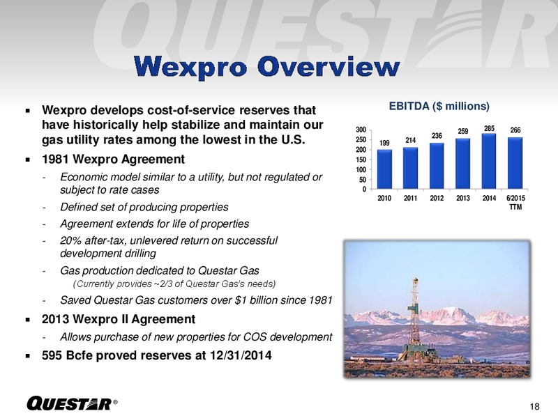 September 2015 Investor Presentation – Questar Corp – slide 18