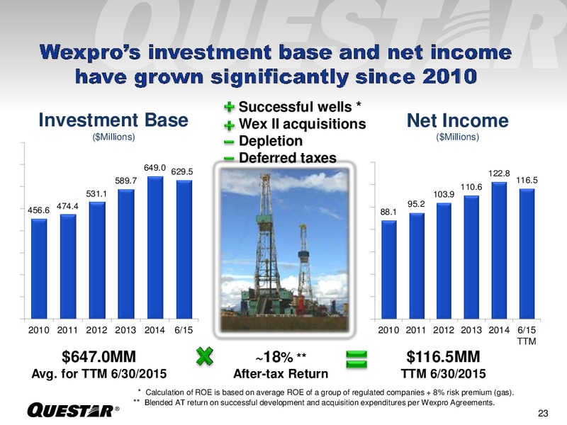 September 2015 Investor Presentation – Questar Corp – slide 23