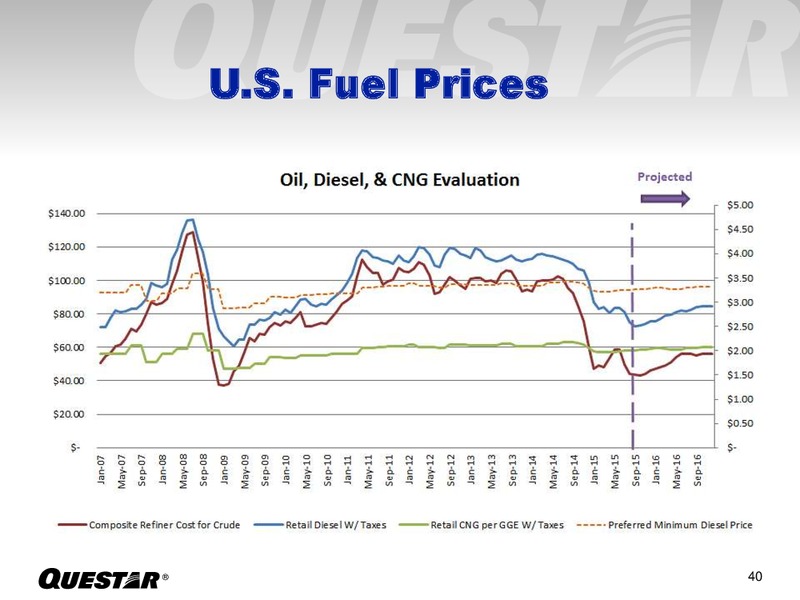 September 2015 Investor Presentation – Questar Corp – slide 39