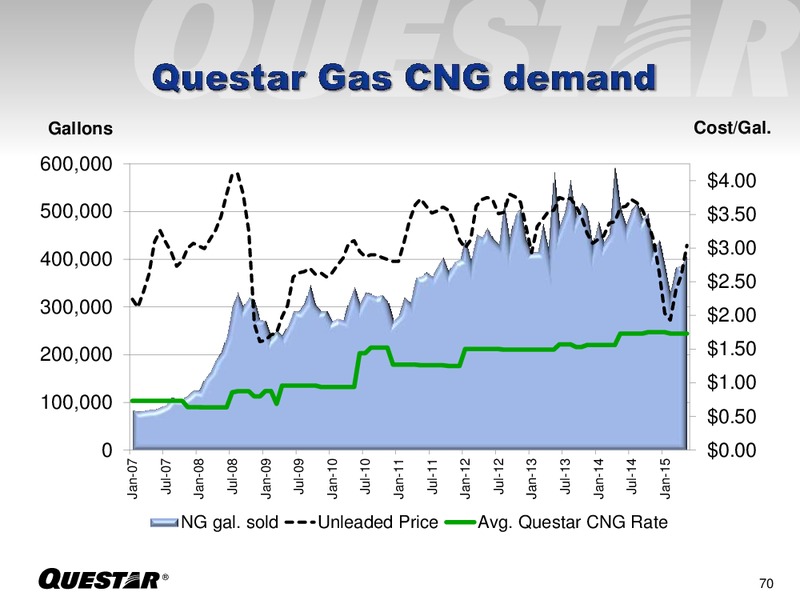 September 2015 Investor Presentation – Questar Corp – slide 69