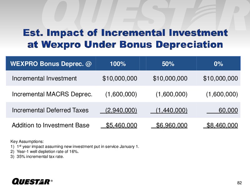 September 2015 Investor Presentation – Questar Corp – slide 81