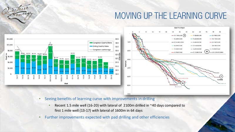 Pareto Oil and Offshore Conference – Questerre Energy Corp. – slide 9