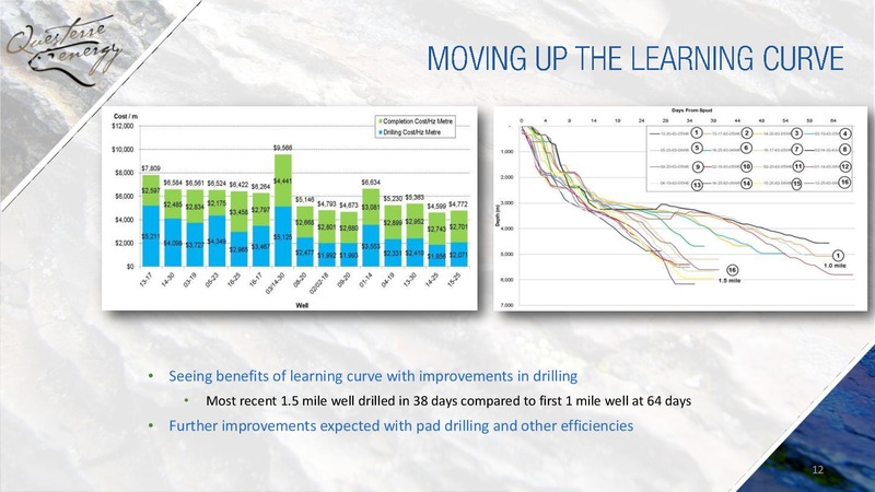 September 2015 Corporate Presentation – Questerre Energy Corp. – slide 12