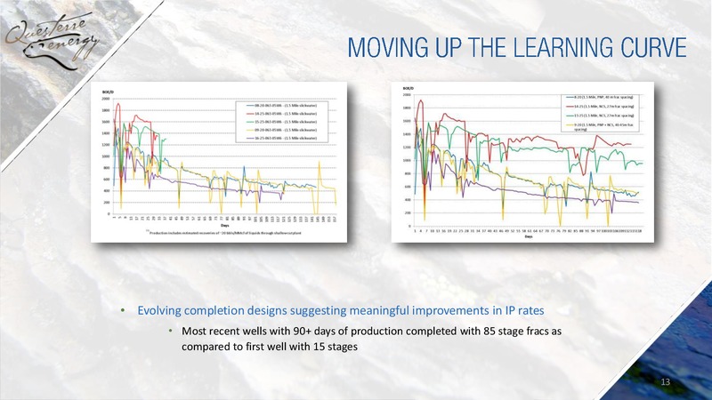 September 2015 Corporate Presentation – Questerre Energy Corp. – slide 13