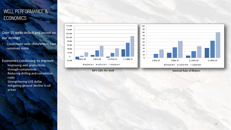 September 2015 Corporate Presentation – Questerre Energy Corp. – slide 14