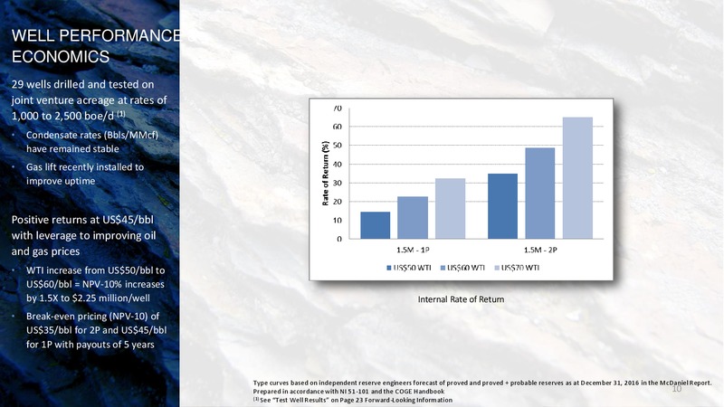 September 2017 Corporate Presentation – Questfire Energy Corp. – slide 10