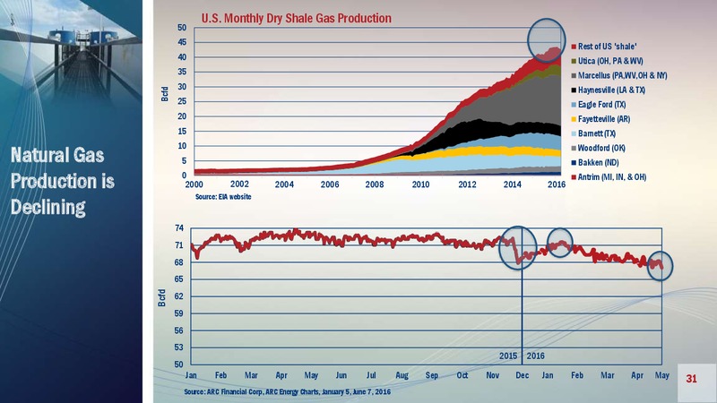 September 2016 Investor Presentation – Questfire Energy Corp. – slide 30