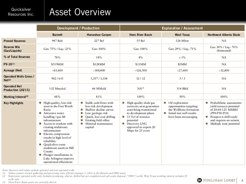 Introductory Memorandum September 2015 – Quicksilver Resources Inc. – slide 6