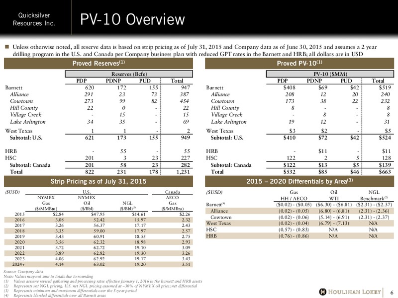 Introductory Memorandum September 2015 – Quicksilver Resources Inc. – slide 7
