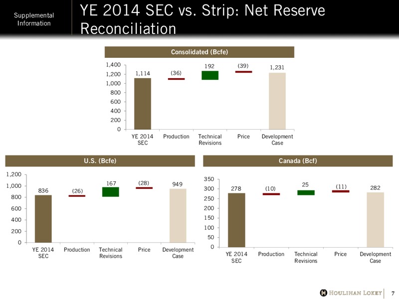 Introductory Memorandum September 2015 – Quicksilver Resources Inc. – slide 8