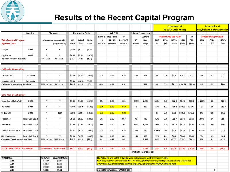 COMPANY UPDATE – Raam Global Energy – slide 3