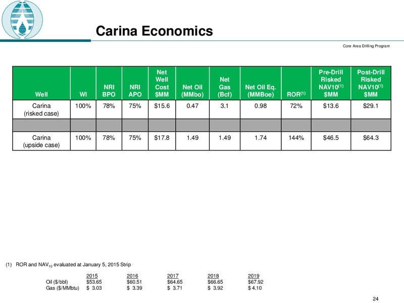 COMPANY UPDATE – Raam Global Energy – slide 19