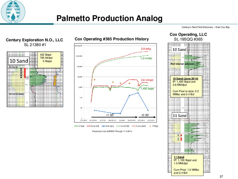 COMPANY UPDATE – Raam Global Energy – slide 32
