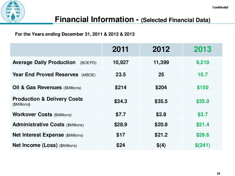 SHAREHOLDER PRESENTATION – Raam Global Energy – slide 24