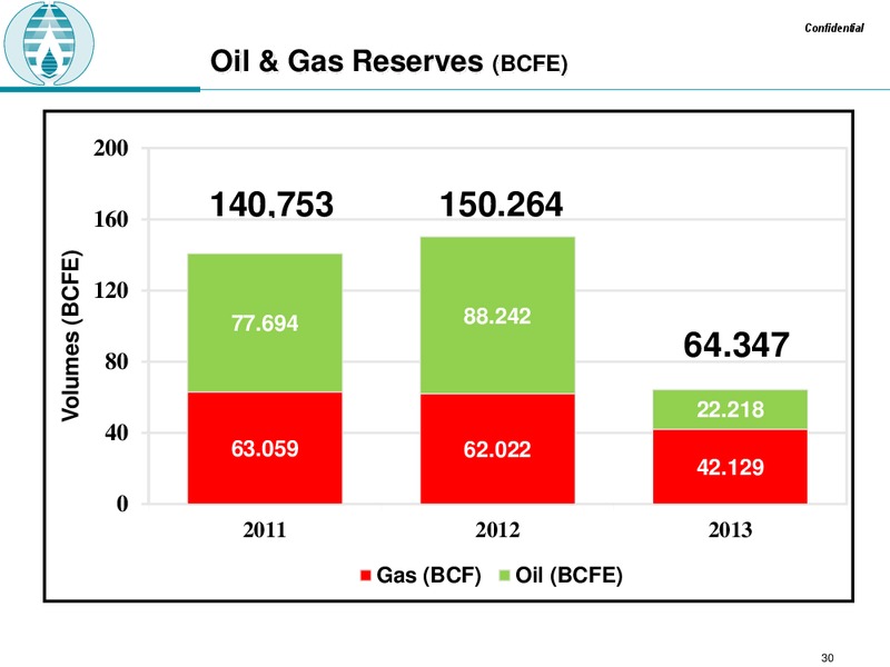 SHAREHOLDER PRESENTATION – Raam Global Energy – slide 29