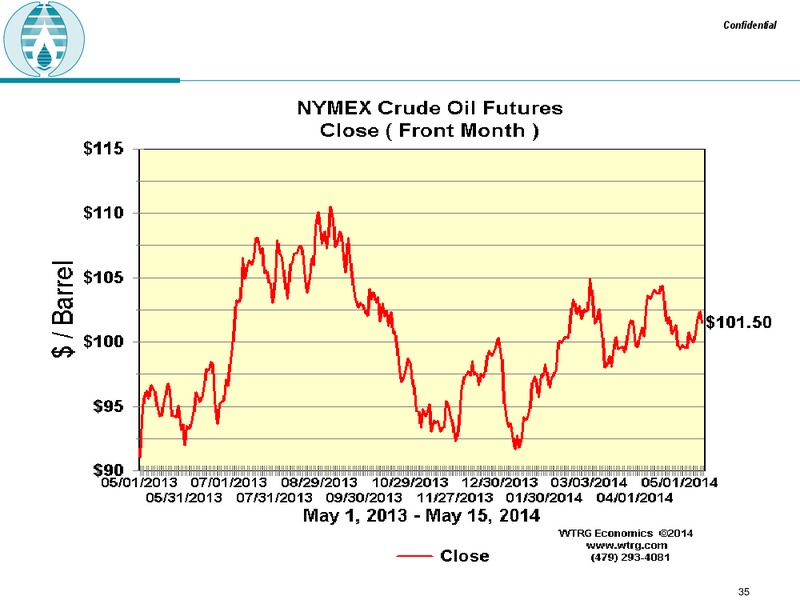 SHAREHOLDER PRESENTATION – Raam Global Energy – slide 34