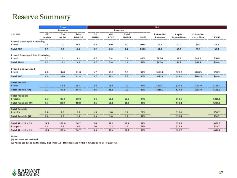 COMPANY PRESENTATION – Radiant Oil & Gas, Inc. – slide 16