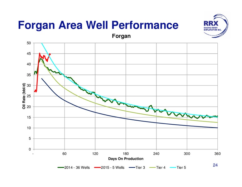 Investor Presentation – Raging River Exploration Inc. – slide 24