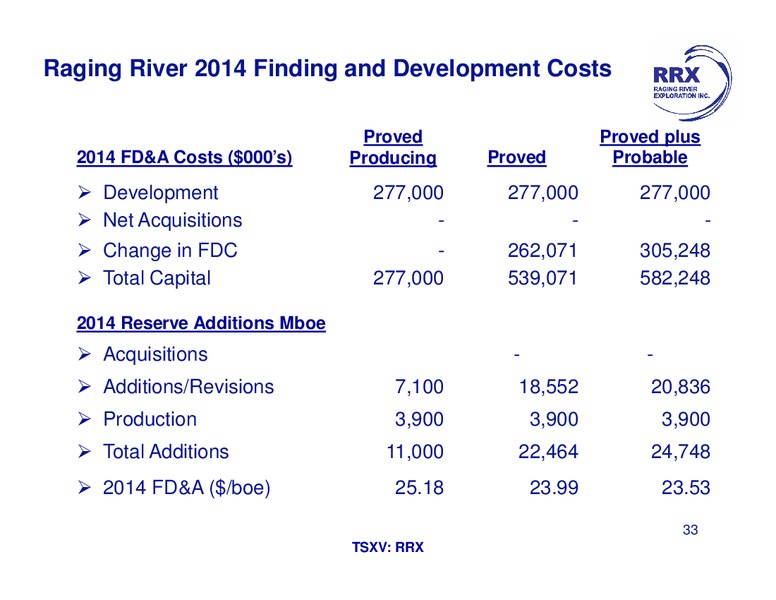 Investor Presentation – Raging River Exploration Inc. – slide 31
