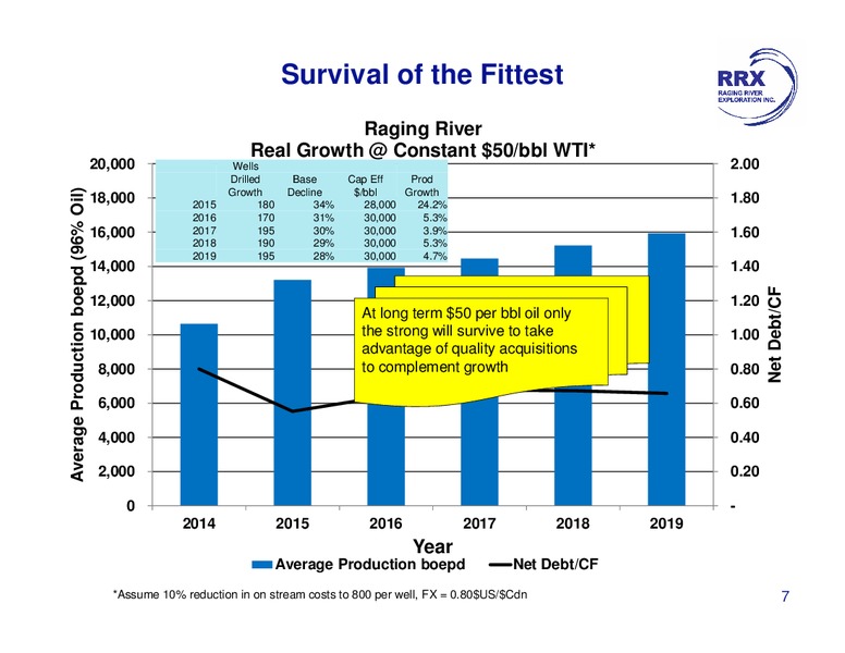 MARCH 2015 CORPORATE PRESENTATION – Raging River Exploration Inc. – slide 7