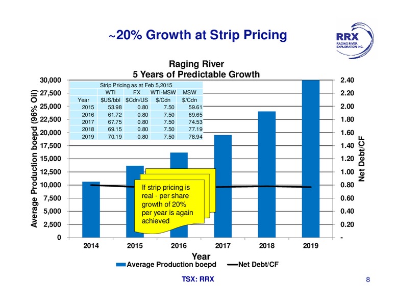 MARCH 2015 CORPORATE PRESENTATION – Raging River Exploration Inc. – slide 8